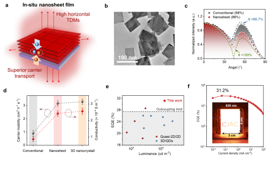 Significant Progress in Efficient Pure-Red Perovskite Light-Emitting Diodes