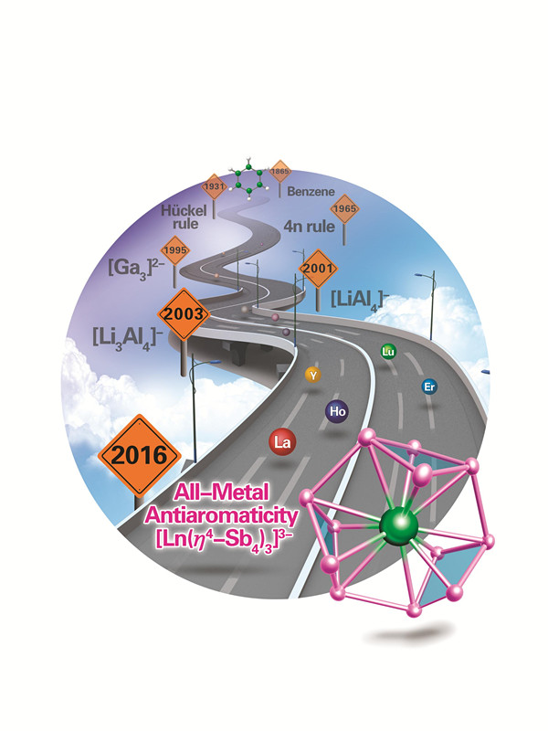 Cyclic Antimony Complexes Take Aromaticity to a New Level